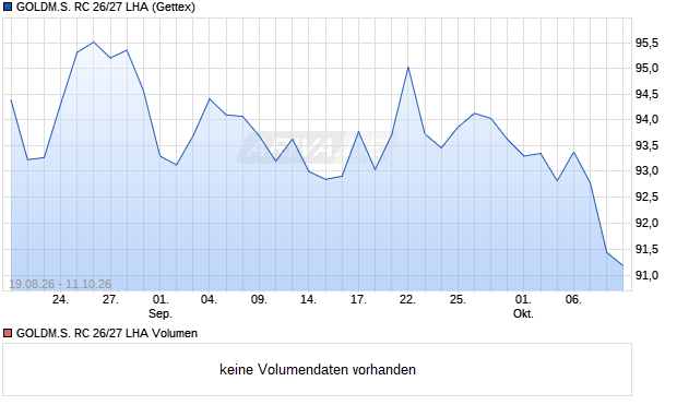 GOLDM.S. RC 26/27 LHA Aktie Chart