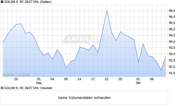 GOLDM.S. RC 26/27 DHL Aktie Chart