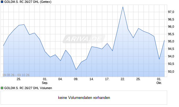 GOLDM.S. RC 26/27 DHL Aktie Chart
