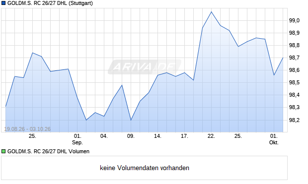GOLDM.S. RC 26/27 DHL Aktie Chart