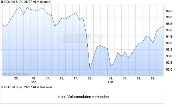 GOLDM.S. RC 26/27 ALV Aktie Chart