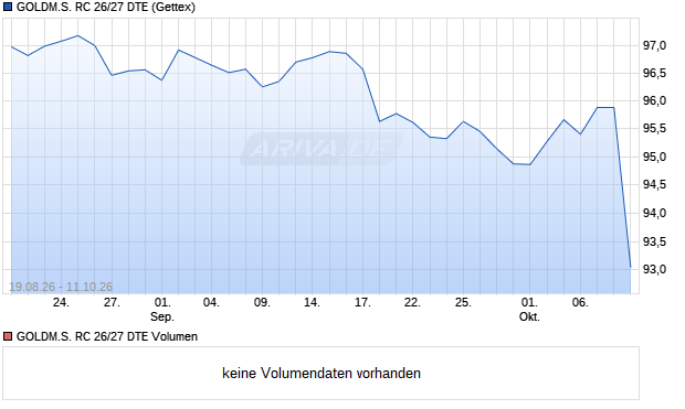GOLDM.S. RC 26/27 DTE Aktie Chart