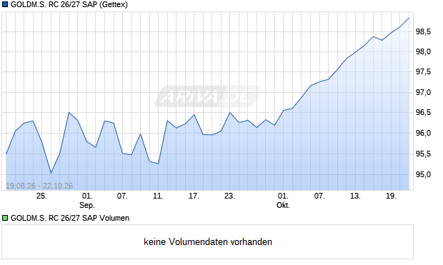 GOLDM.S. RC 26/27 SAP Aktie Chart
