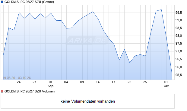 GOLDM.S. RC 26/27 SZU Aktie Chart