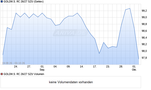 GOLDM.S. RC 26/27 SZU Aktie Chart