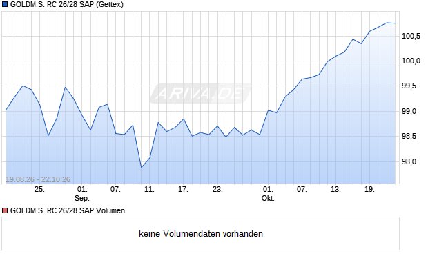 GOLDM.S. RC 26/28 SAP Aktie Chart