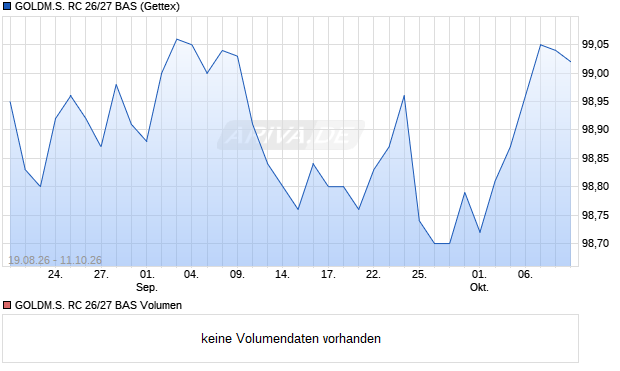 GOLDM.S. RC 26/27 BAS Aktie Chart