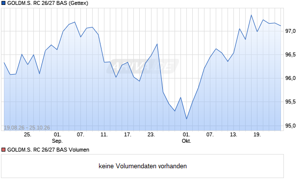 GOLDM.S. RC 26/27 BAS Aktie Chart