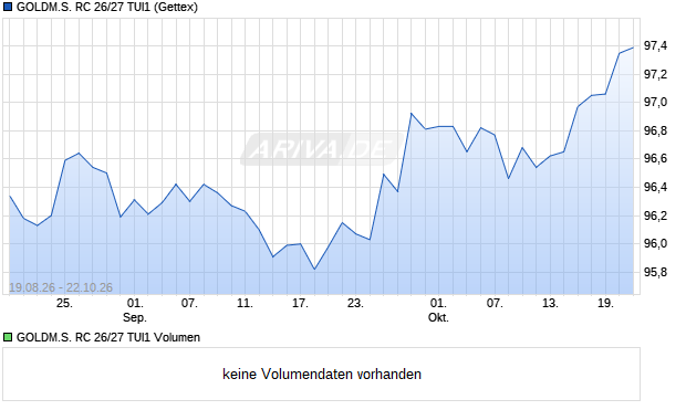 GOLDM.S. RC 26/27 TUI1 Aktie Chart