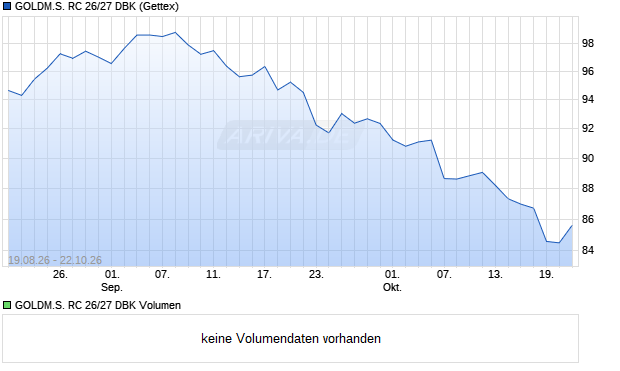 GOLDM.S. RC 26/27 DBK Aktie Chart