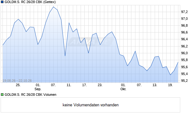 GOLDM.S. RC 26/28 CBK Aktie Chart