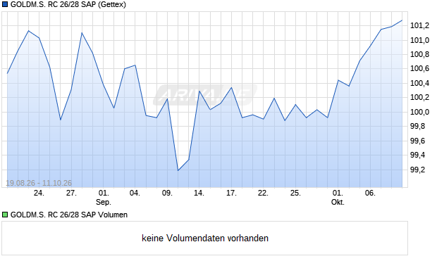 GOLDM.S. RC 26/28 SAP Aktie Chart