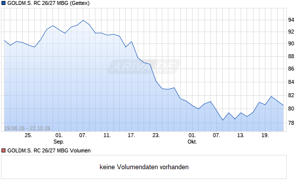 GOLDM.S. RC 26/27 MBG Aktie Chart
