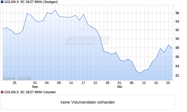GOLDM.S. RC 26/27 BMW Aktie Chart