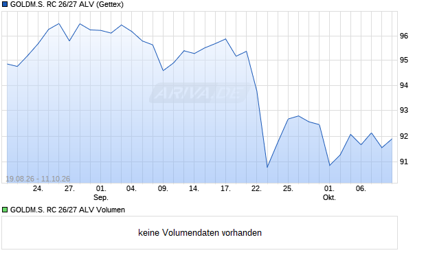 GOLDM.S. RC 26/27 ALV Aktie Chart