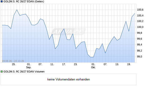 GOLDM.S. RC 26/27 EOAN Aktie Chart