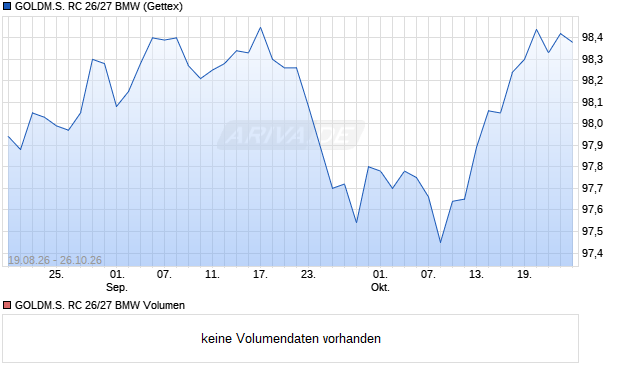GOLDM.S. RC 26/27 BMW Aktie Chart