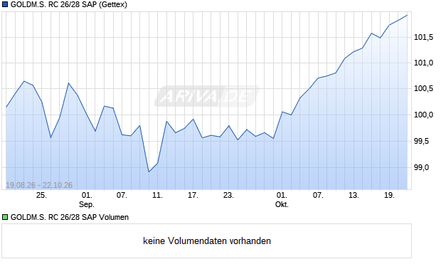 GOLDM.S. RC 26/28 SAP Aktie Chart