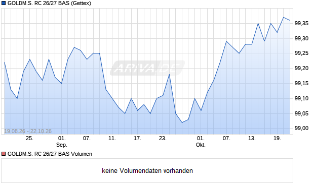 GOLDM.S. RC 26/27 BAS Aktie Chart