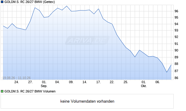 GOLDM.S. RC 26/27 BMW Aktie Chart