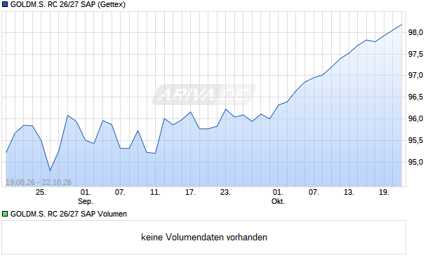 GOLDM.S. RC 26/27 SAP Aktie Chart