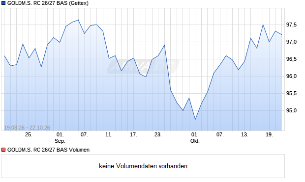 GOLDM.S. RC 26/27 BAS Aktie Chart