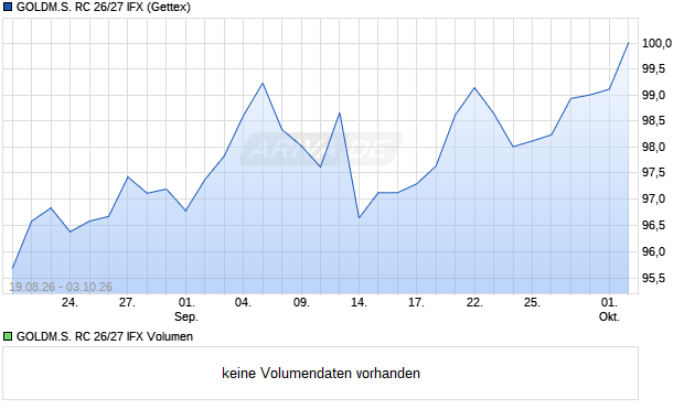GOLDM.S. RC 26/27 IFX Aktie Chart