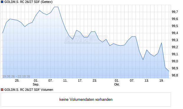 GOLDM.S. RC 26/27 SDF Aktie Chart