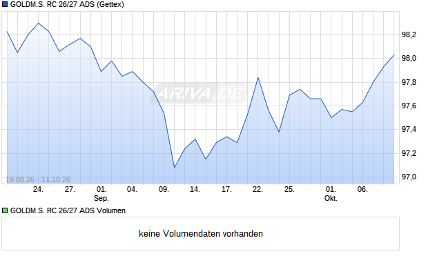GOLDM.S. RC 26/27 ADS Aktie Chart