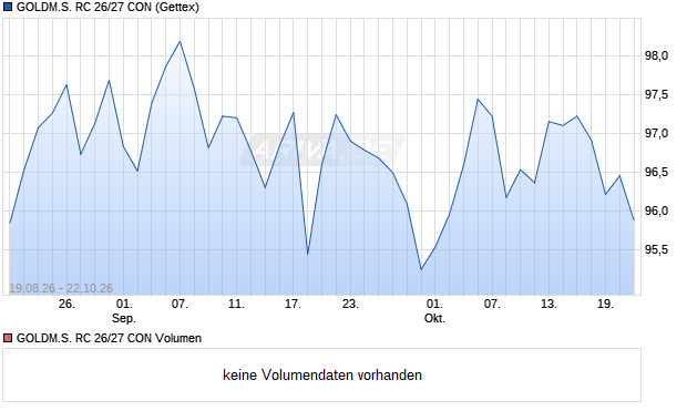 GOLDM.S. RC 26/27 CON Aktie Chart