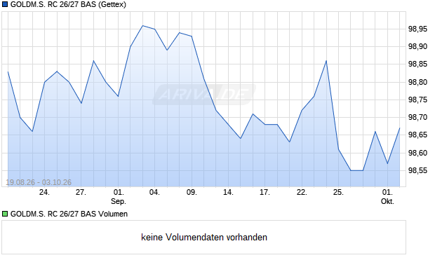 GOLDM.S. RC 26/27 BAS Aktie Chart