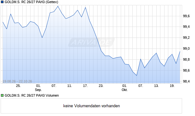 GOLDM.S. RC 26/27 PAH3 Aktie Chart