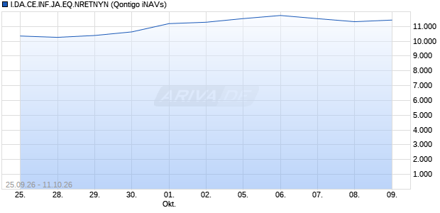 I.DA.CE.INF.JA.EQ.NRETNYN Chart