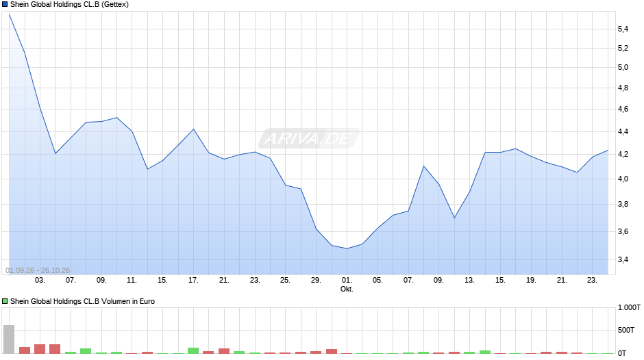 Shein CL.B Chart