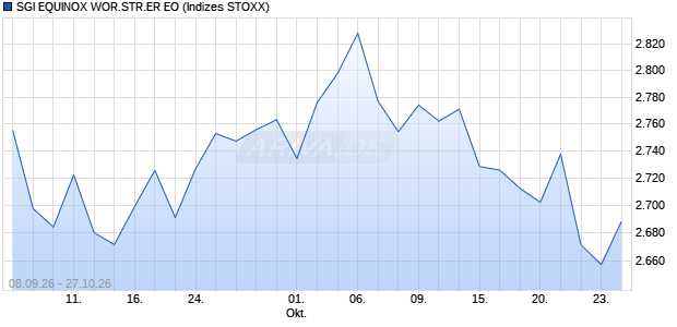 SGI EQUINOX WOR.STR.ER EO Chart