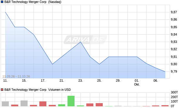 B&R Technology Merger Aktie Chart