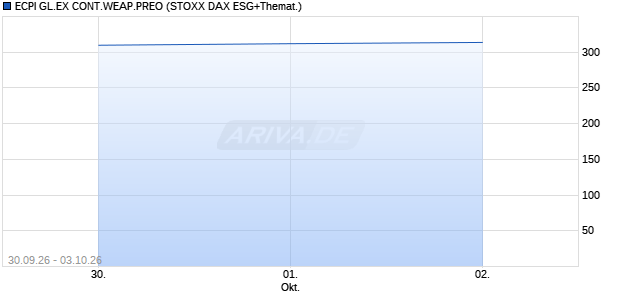 ECPI GL.EX CONT.WEAP.PREO Chart