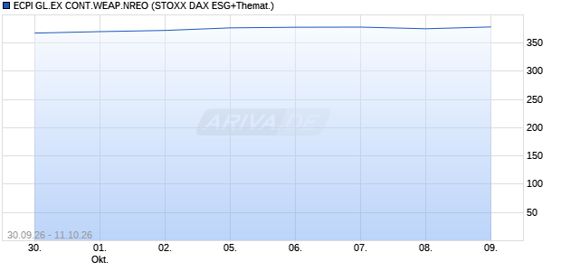 ECPI GL.EX CONT.WEAP.NREO Chart