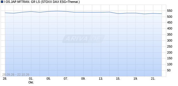 I OS.JAP.MFTRAN. GR LS Chart