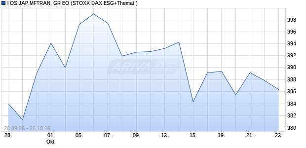 I OS.JAP.MFTRAN. GR EO Chart