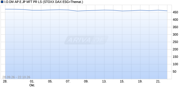 I.O.DM AP.E.JP MFT PR LS Chart