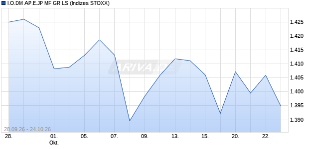 I.O.DM AP.E.JP MF GR LS Chart