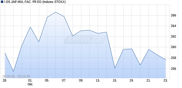 I OS.JAP.MUL.FAC. PR EO Chart