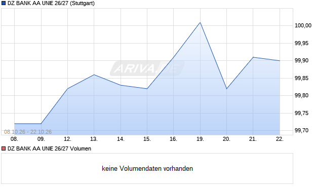 DZ BANK AA UNIE 26/27 Aktie Chart