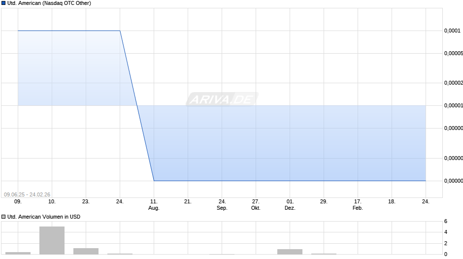 United American Chart