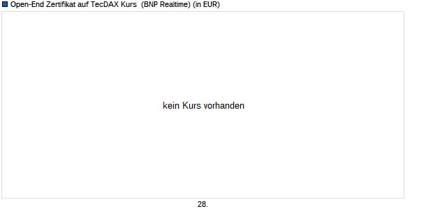 Open-End Zertifikat auf TecDAX Kurs [BNP Paribas Is. (WKN: 543742) Chart