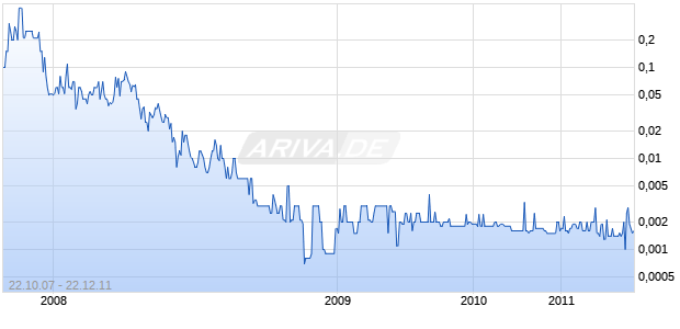 TECHLABS NEW Chart