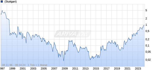 IBEX Technologies Chart