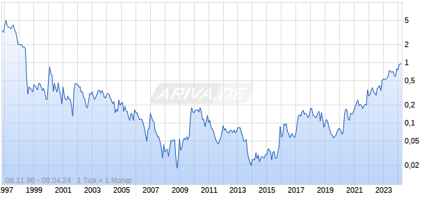 IBEX Technologies Chart
