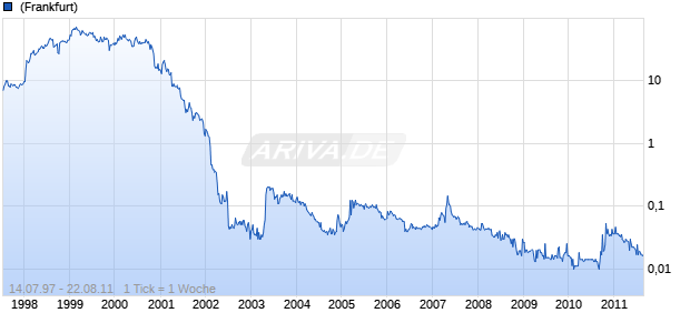 SER Systems Chart